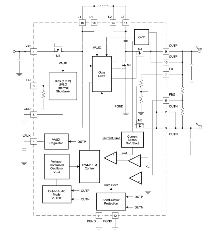 Block Diagram - Texas Instruments TPS65136 SIMO Regulators