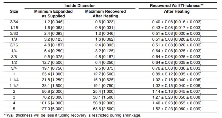 Chart - TE Connectivity - Wire & Cable RNF-100 Series Heat-Shrinkable Tubing