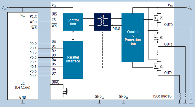 Application Circuit Diagram - Infineon Technologies ISOFACE™ 8-Channel Isolated High-Side Driver