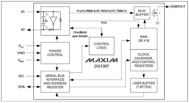 Block Diagram - Analog Devices / Maxim Integrated DS1307 Serial Real-Time Clock