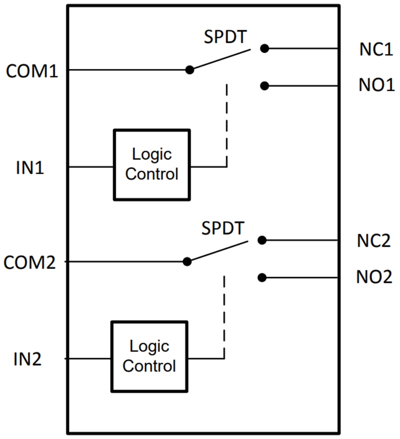 Block Diagram - Texas Instruments TS3A24157 Dual SPDT Analog Switch