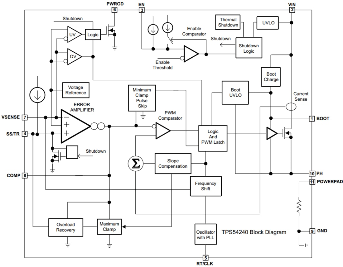 Block Diagram - Texas Instruments TPS54240/TPS54240-Q1 Step-Down DC/DC Converter