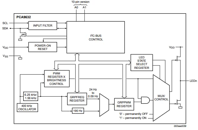 Block Diagram - NXP Semiconductors PCA9x I²C-Bus LED Drivers