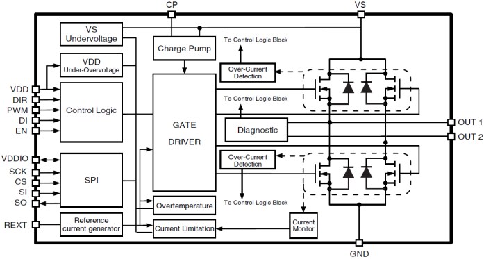 STMicroelectronics L9958 H-Bridge DC-Motor Drivers