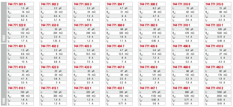 Würth Elektronik WE-PD Shielded Power Inductors Design Kits