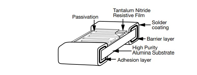 Vishay / Thin Film PNM Non-Magnetic Chip Resistors