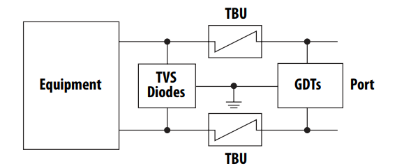 Block Diagram - Bourns Gas Discharge Tube for RS-485 Ports