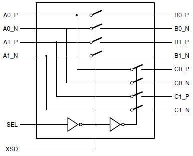 NXP Semiconductors CBTL02043 10Gbps 3.3V, 2:1 Mux / Demux Switches