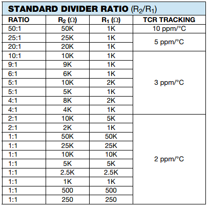Vishay / Thin Film MPMA AEC-Q200 Surface-Mount Resistor Networks