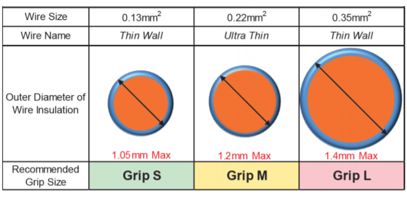 Chart - Molex Mini50 Unsealed Automotive Connectors