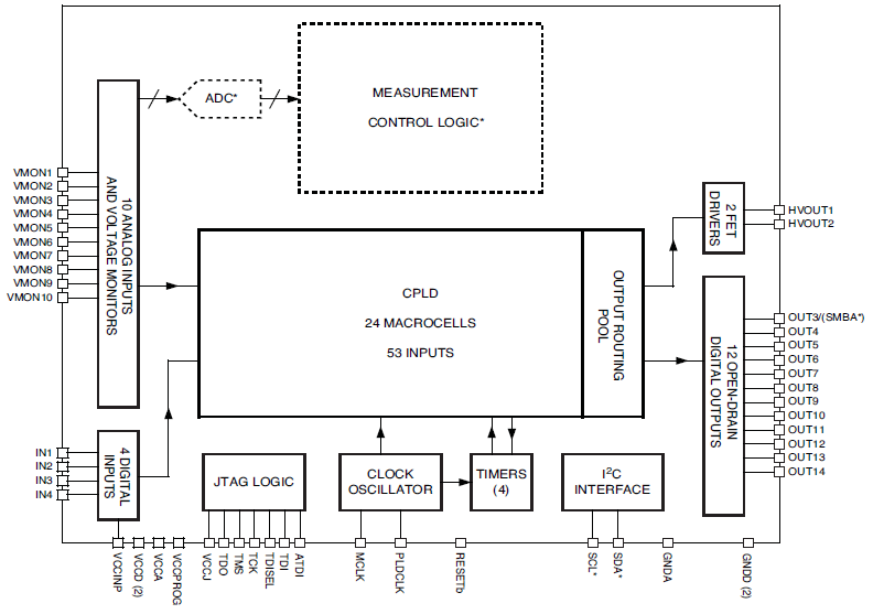 Lattice Semiconductor ispPAC®-POWR1014/A Power Manager II