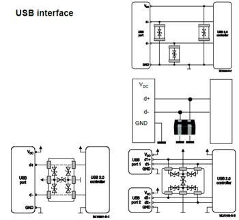 EPCOS / TDK E Series Multilayer Varistors