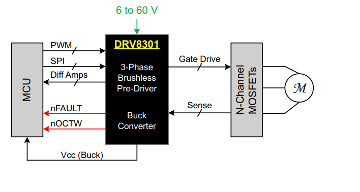 Schematic - Texas Instruments DRV8301 Three Phase Pre-Driver