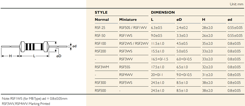 Chart - YAGEO RSF Metal Oxide Film Resistors