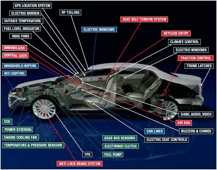 Chart - KYOCERA AVX CAN BUS Automotive Varistors