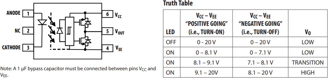 Broadcom ACPL-x345 SiC MOSFET Gate Drive Optocouplers
