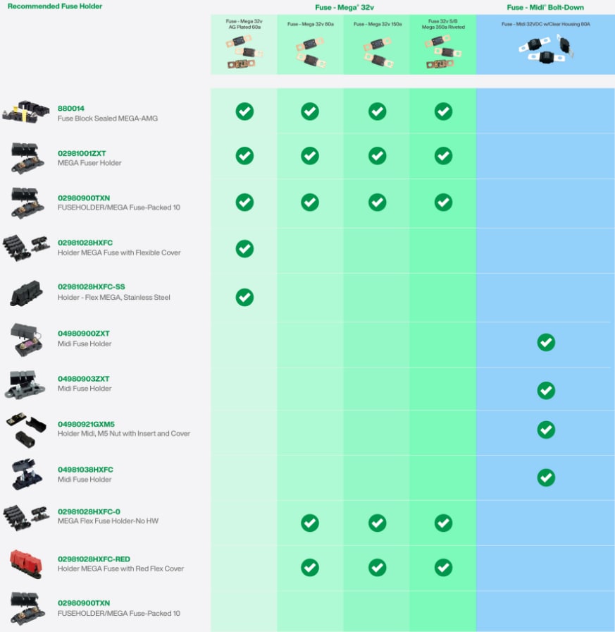 Littelfuse Automotive Fuses