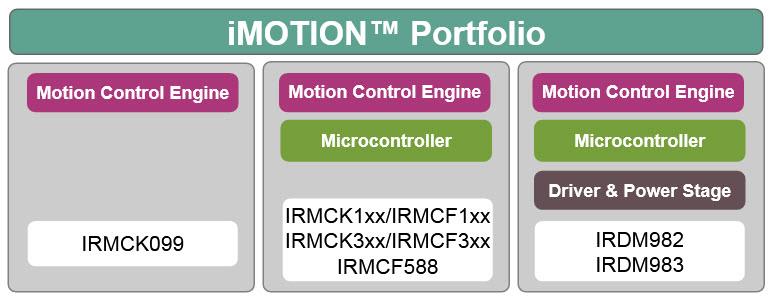 Infineon Technologies iMOTION™ IPM Family
