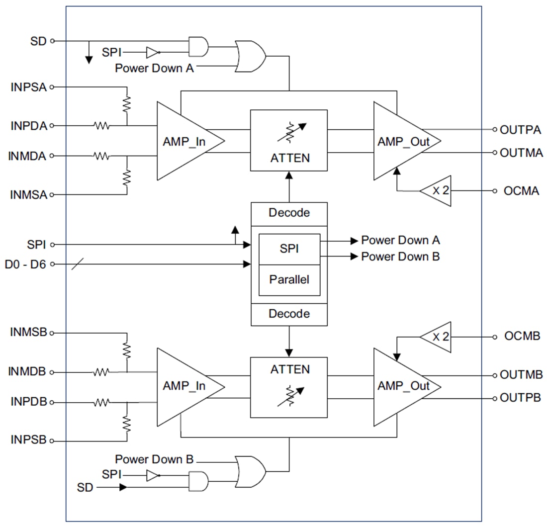 Block Diagram - Texas Instruments LMH6881/2 Programmable Differential Amplifiers