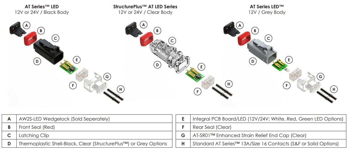 Amphenol Sine Systems AT Series™ LED Connectors