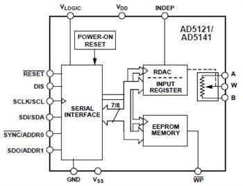 Analog Devices Inc. AD512x & AD514x Nonvolatile DigiPOTs