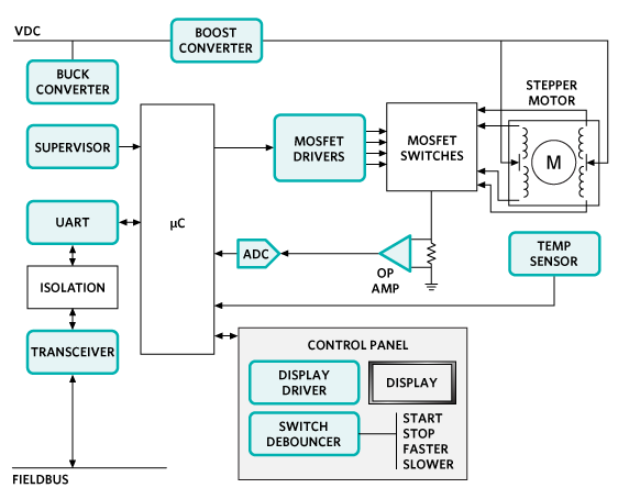 Analog Devices Inc. Control and Automation Solutions - Motor Control