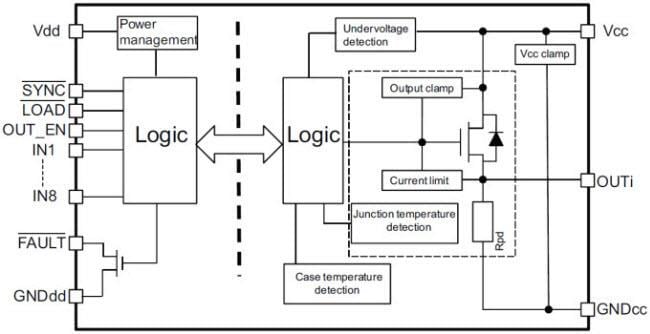 Block Diagram - STMicroelectronics ISO8200BQ Solid State Relays