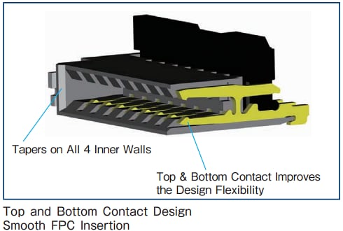 Hirose Electric FH34 FPC/FFC ZIF Connectors