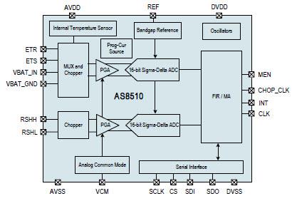 ams OSRAM AS8510 Data Acquisition Front-End IC