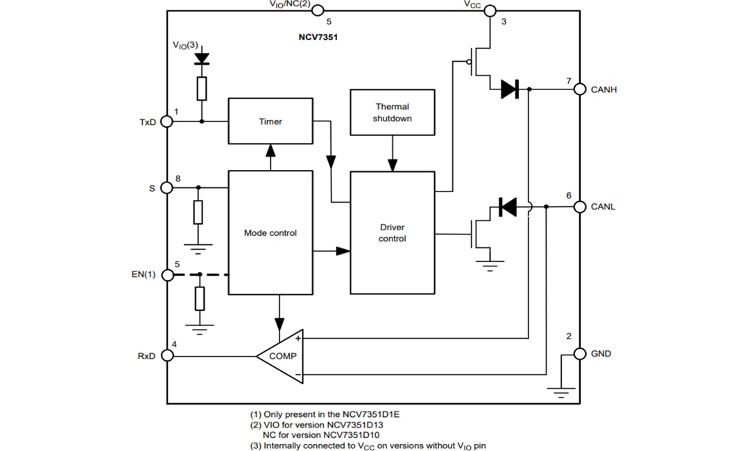 Block Diagram - onsemi NCV7349 & NCV7351 High Speed CAN Transceivers