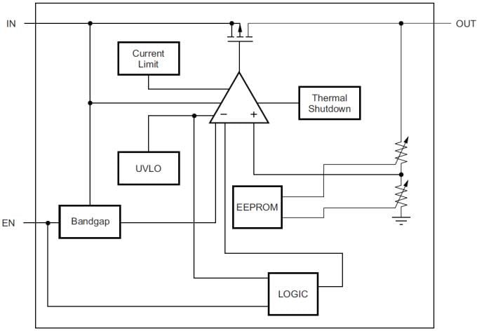 Block Diagram - Texas Instruments TPS727 Ultra-Low Iq LDO Linear Regulators