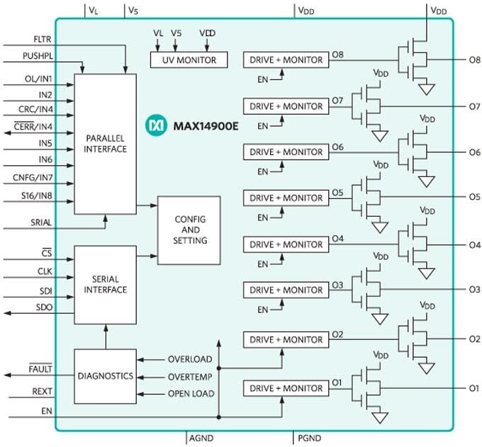 Block Diagram - Analog Devices / Maxim Integrated MAX14900E Octal High-Speed High-Side Switch