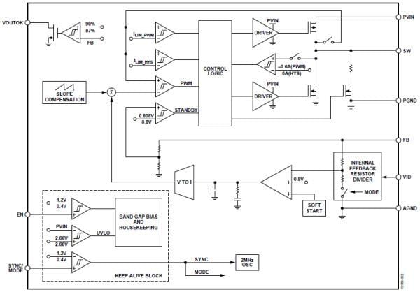 Analog Devices Inc. ADP5301 Ultra-low Power Step-Down Regulators