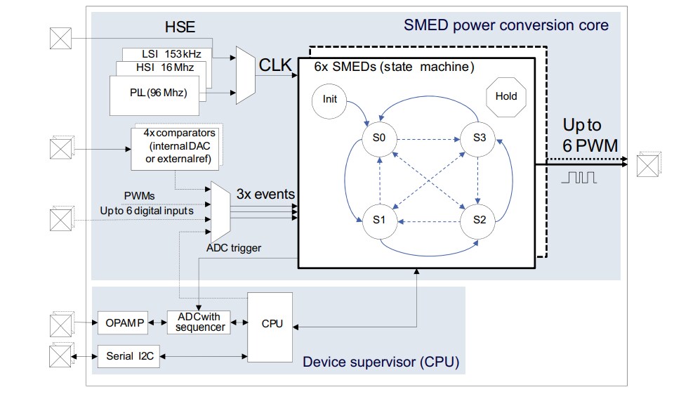 Application Circuit Diagram - STMicroelectronics STNRGxxxA Digital Controllers