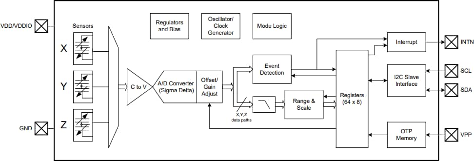 Block Diagram - MEMSIC MC3413 3-Axis Accelerometer