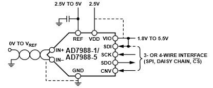 Analog Devices Inc. AD7988-x 16-Bit Ultra-Low Power ADCs