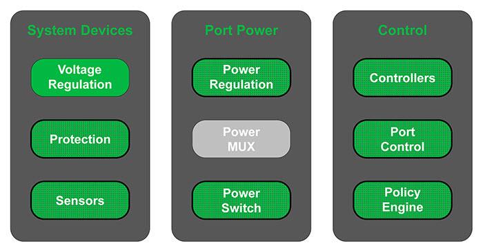 Block Diagram - onsemi USB Type-C™ Solutions