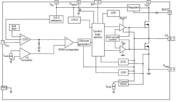 Block Diagram - Vishay SiP12117 3A Synchronous Buck Regulator