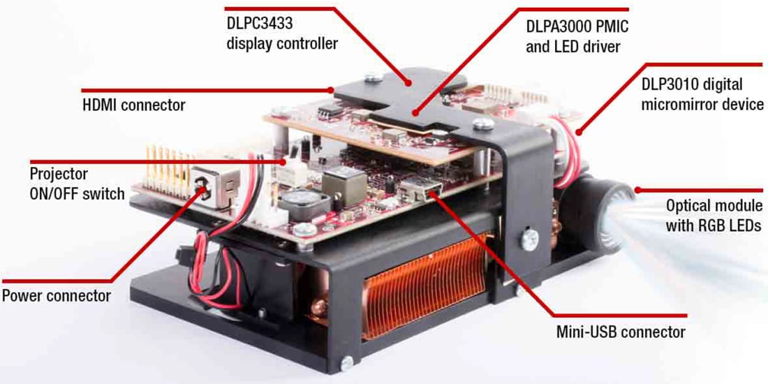 Chart - Texas Instruments DLPDLCR3010EVM DLP Display Evaluation Module