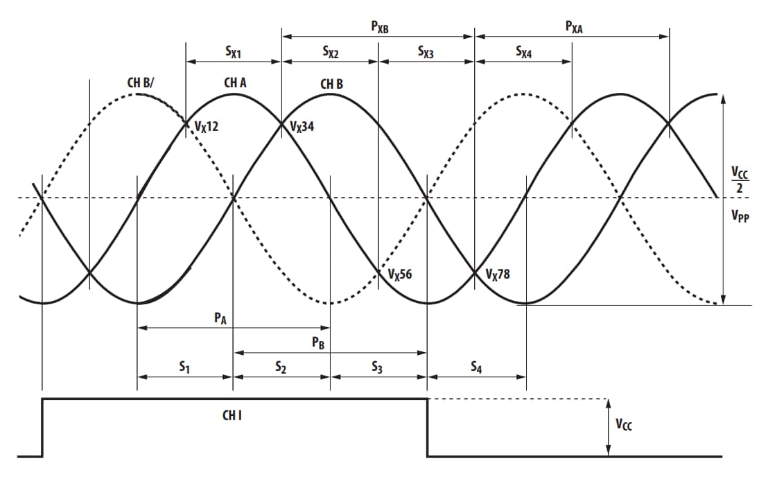Broadcom AEDR-872x Reflective Incremental Encoders