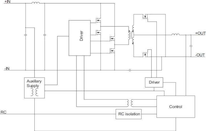 CUI Inc Novum® NEB-D DC-DC Converter