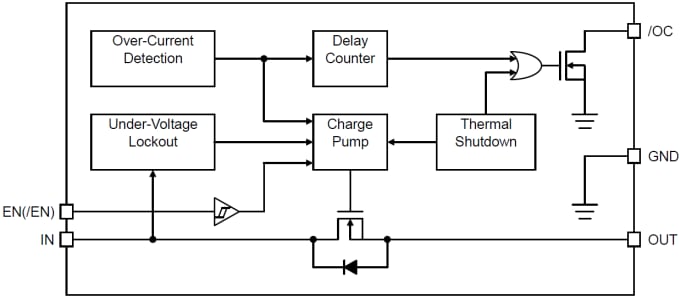 Block Diagram - ROHM Semiconductor BD22xx Current Limit High Side Switch ICs