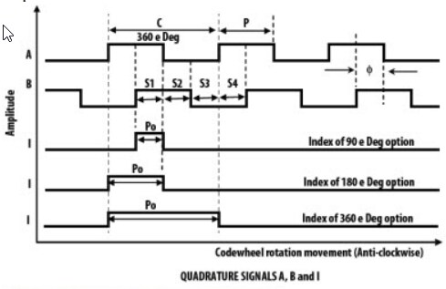 Mechanical Drawing - Broadcom AEDR-871x Reflective Incremental Encoders