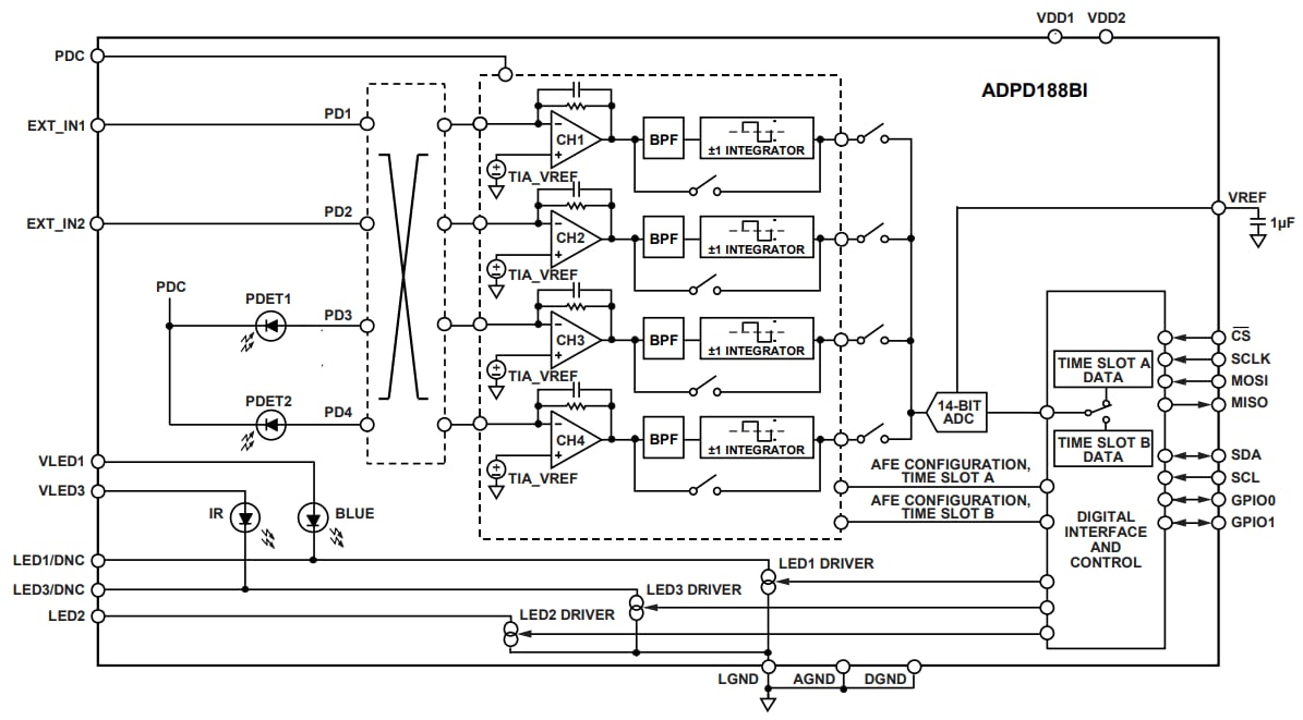 Block Diagram - Analog Devices Inc. AD7124-8 8-Channel Low Power & Noise AFEs