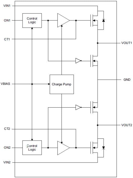 Block Diagram - Texas Instruments TPS22968/Q1 Dual Channel Load Switch