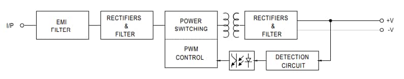 Block Diagram - MEAN WELL IRM-03 3W Single-Output AC-DC Power Supplies