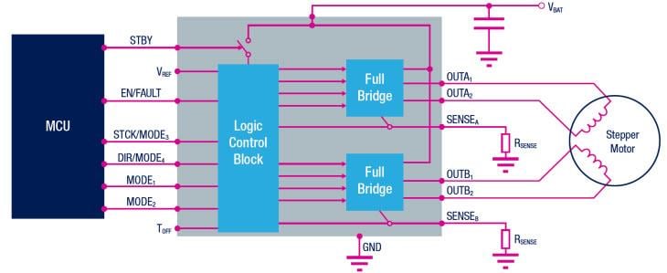Block Diagram - STMicroelectronics Low-Voltage STSPIN Motor Drivers