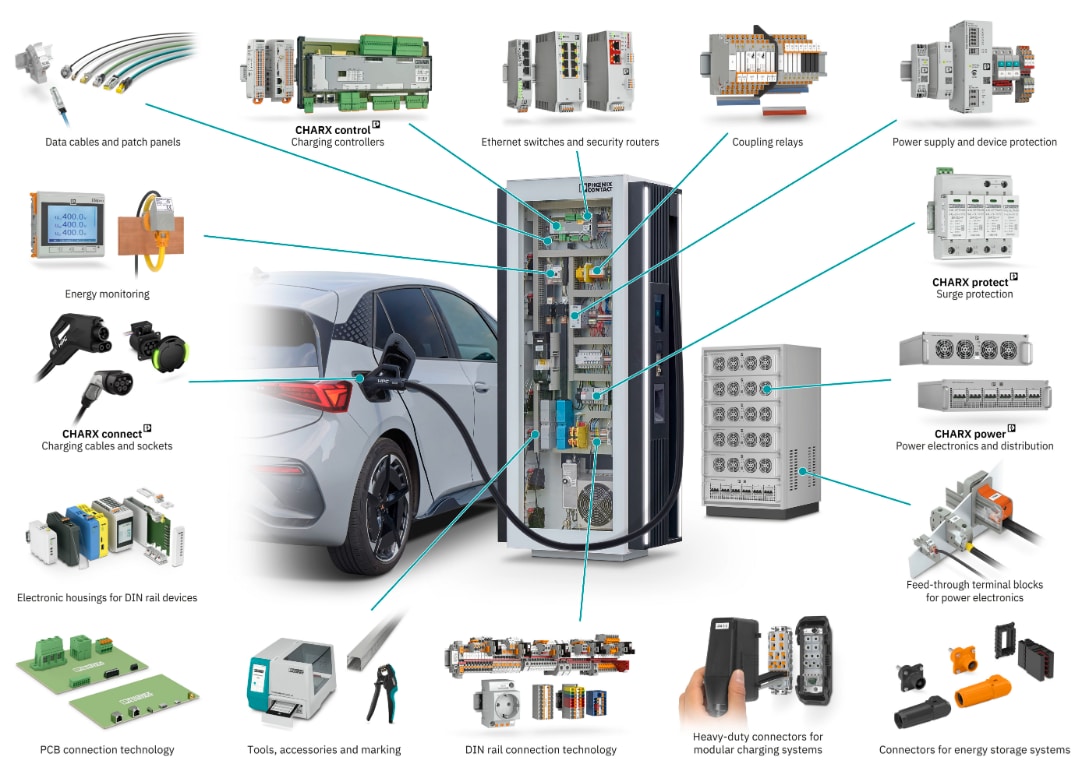 Phoenix Contact E-Mobility Solutions
