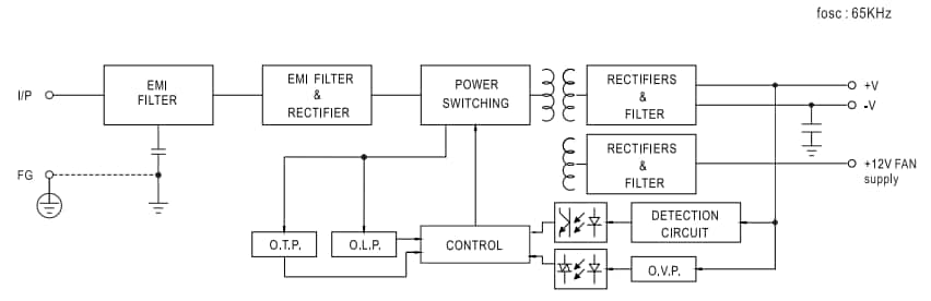Block Diagram - MEAN WELL EPP-200 200W Green Industrial Power Supplies