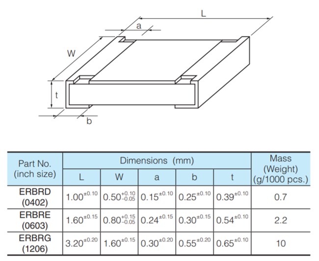 Panasonic Electronic Components ERB-RD/ERB-RE/ERB-RG Micro Chip Fuses